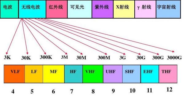 无线传输受什么影响（无线传输技术面临哪些主要问题?）-图3