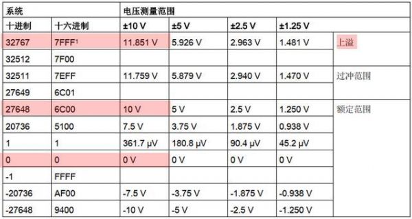 模拟量传输精度（模拟量传输误差）