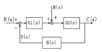 系统传输函数的定义（系统的传递函数与输入输出）