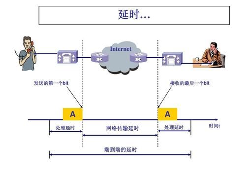 端到端传输（端到端传输发生在osi哪）-图2