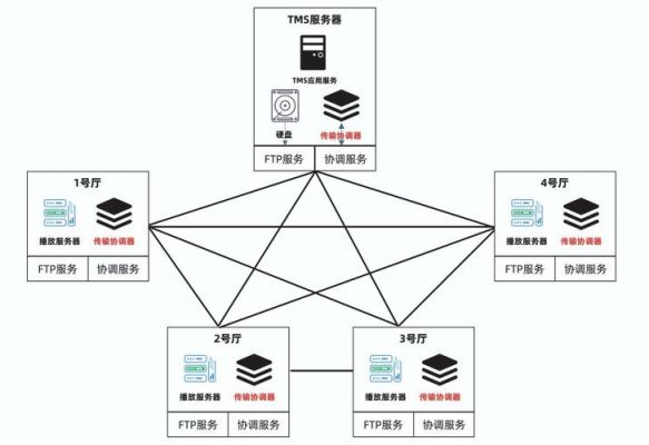 传输提升方案（提高传输效率的主要途径是）-图1