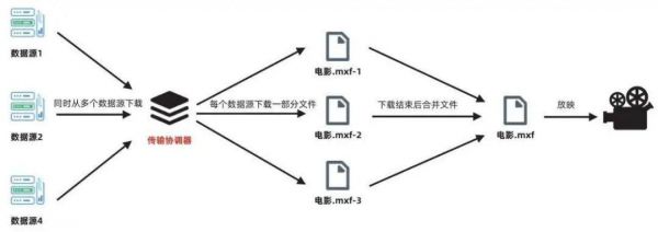 传输提升方案（提高传输效率的主要途径是）-图2