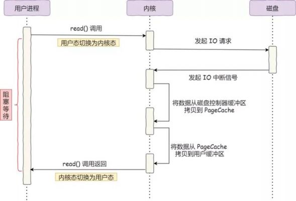 传输提升方案（提高传输效率的主要途径是）-图3