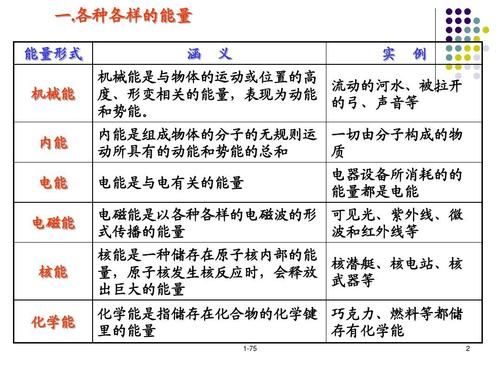 能量传输的中断概率（能量传输规则）-图3