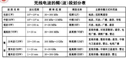 手机传输无线电波（无线电波的传播方式有几类,手机工作在什么波段?）-图2