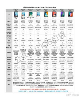 ipadpro3参数跑分的简单介绍-图3