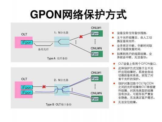 gpon的传输技术（gpon传输速率）