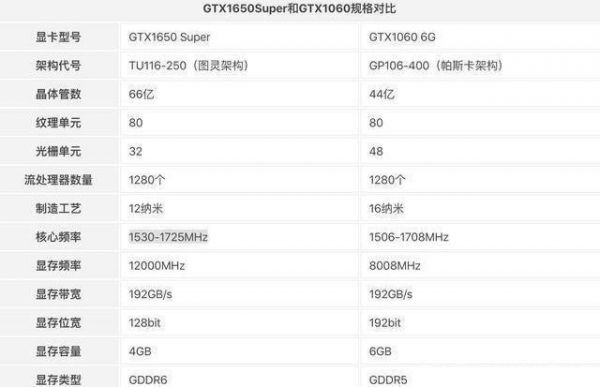 索泰1650s跑分的简单介绍-图2