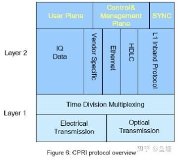 cpri传输协议（opc传输协议）-图2