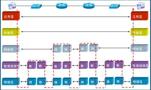 传输数据通过震动（传输的数据会被进行什么处理）-图2