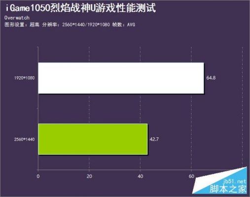 烈焰战神1050跑分的简单介绍-图3