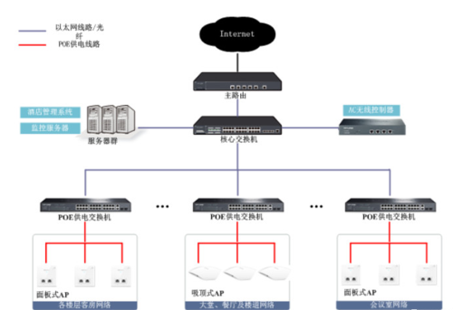 无线组网传输（无线组网传输距离多远）