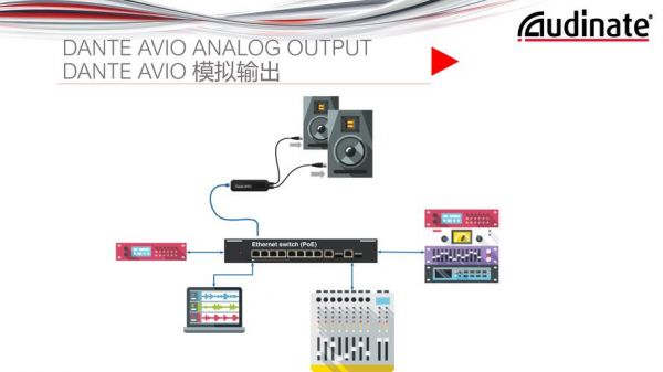 音频传输模块厂家（音频传输系统设计）-图1