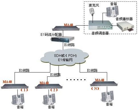 音频传输模块厂家（音频传输系统设计）-图2