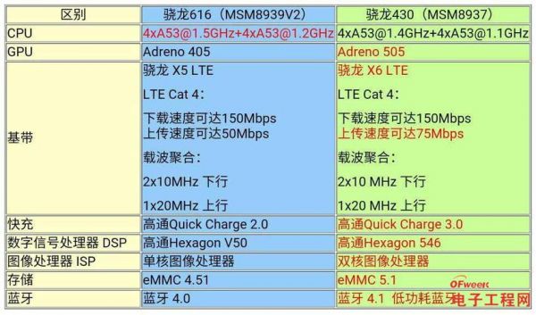 关于红米3s跑分多少的信息-图2