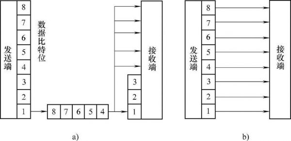 并行信号传输方式（并行信号传输方式有哪些）-图3