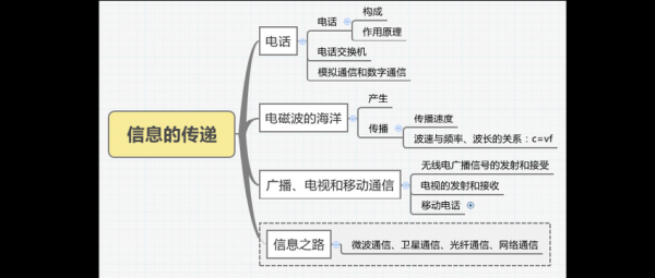 简述线路的传输步骤（传输线路存在的三个主要问题）-图1