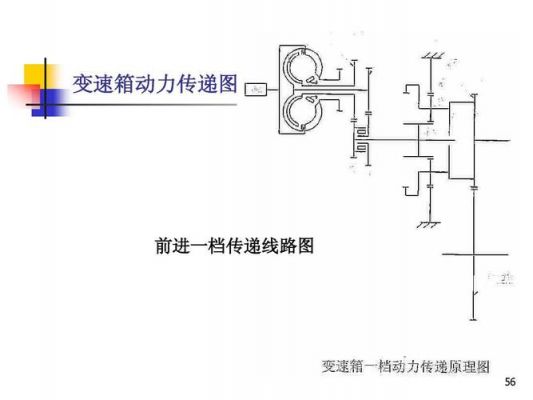 简述线路的传输步骤（传输线路存在的三个主要问题）-图3