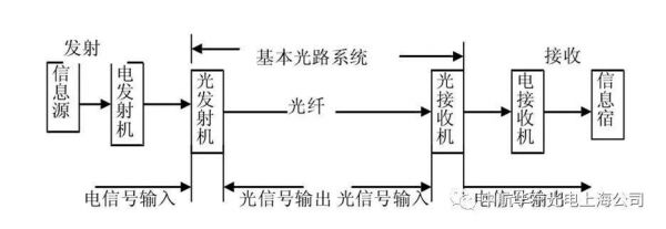 光纤网络传输原理（光纤的传输原理）-图3