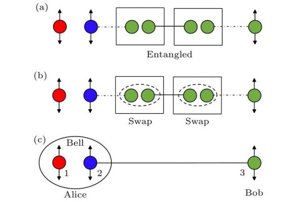 量子通信的传输方式（量子通信如何传输经典信息）-图2