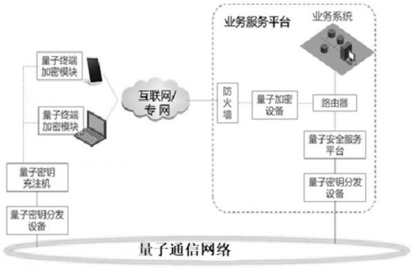 量子通信的传输方式（量子通信如何传输经典信息）-图3