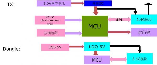 无线mcu传输距离（无线mcu传输距离多远）