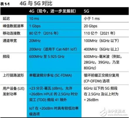 5G和传输（5g传输速度比4g高多少）