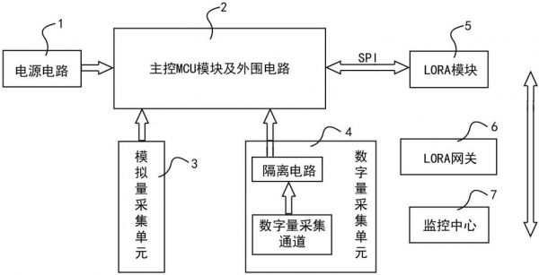 lora可靠传输（lora协议传输的原理）