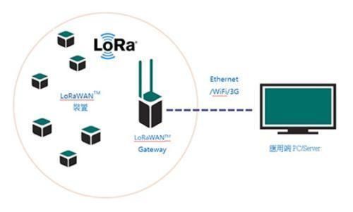 lora可靠传输（lora协议传输的原理）-图2