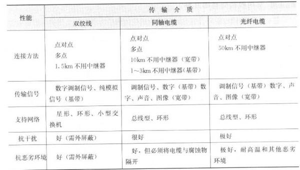 传输介质的特点（传输介质的特性主要有那几点）-图1