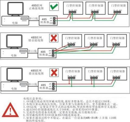 485传输距离0（485传输距离400米需要用多粗的线）-图2