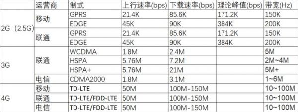 通信中数据的传输速率（通信传输速率怎么算）-图2