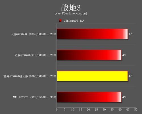 包含耕升显卡950赵云跑分的词条-图1