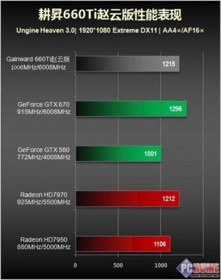 包含耕升显卡950赵云跑分的词条-图3