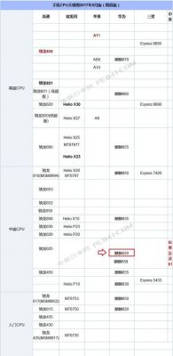 手机跑分天梯图最新的简单介绍-图3