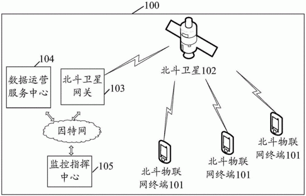 卫星天线无线传输（卫星天线无线传输原理图）