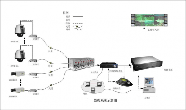 什么是模拟传输（模拟传输的特点）-图1