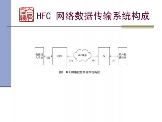 hfc传输网络（hfc网使用作为用户住宅的传输介质）-图3