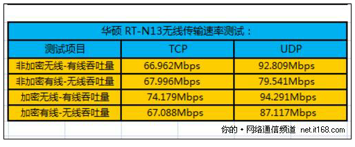 信号如何传输传输速度（信号传输速率怎么算）-图3