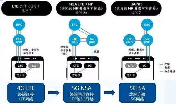 什么是PA传输（传输spn是什么意思）-图2