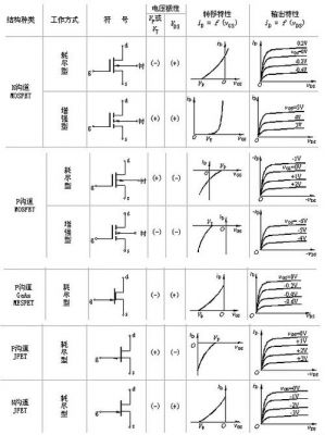 mos传输特性（mos管传输门）-图3