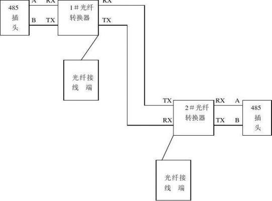 485如何转光纤传输（485线转光纤）-图2