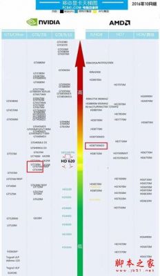 intelhd620跑分的简单介绍-图2