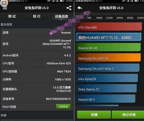 华分mate7跑分的简单介绍-图1