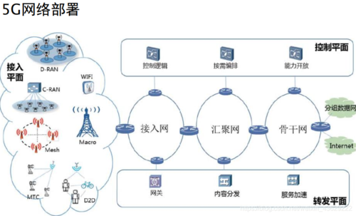 通讯传输格式（手机通讯传输具有什么特性）-图1