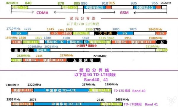 通讯传输格式（手机通讯传输具有什么特性）-图2