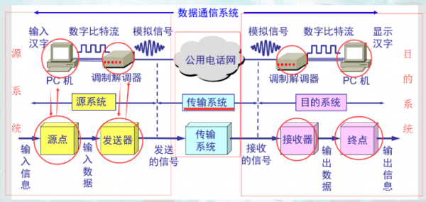 通讯传输格式（手机通讯传输具有什么特性）-图3