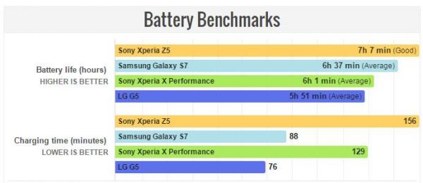 关于xperiax跑分的信息-图2