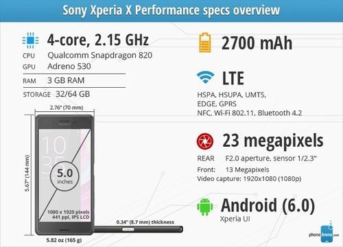 关于xperiax跑分的信息-图3