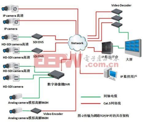 ip传输sdi（Ip传输原理）